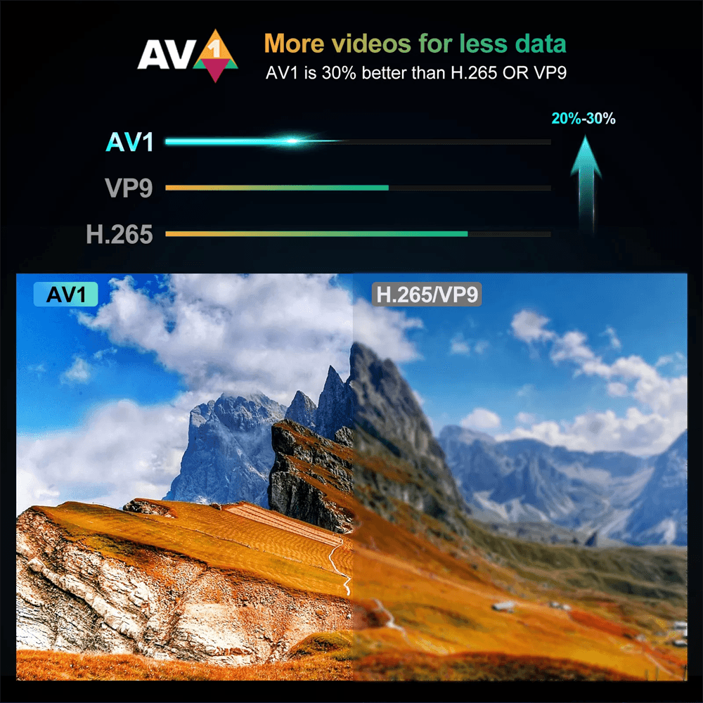 G7 MAX amlogic S905 X4流媒体播放器中国制造商出口商