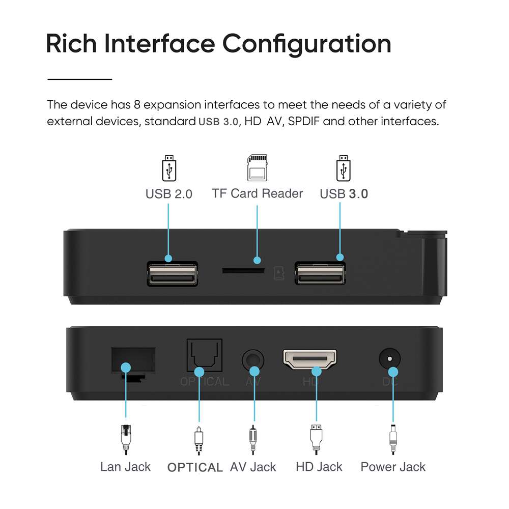 G7 MAX amlogic S905 X4流媒体播放器中国制造商出口商
