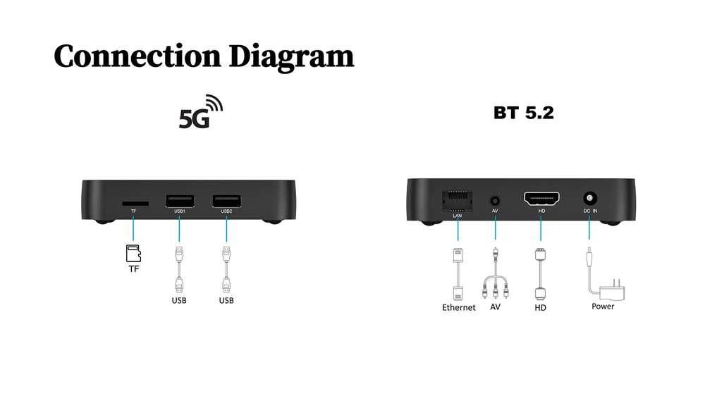 S8 Pro Amlogic S905W2 IPTV box China manufacturer supplier