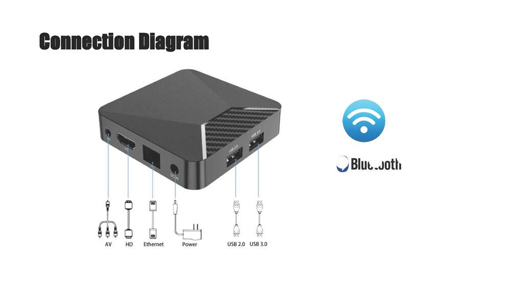 Q 5 PLus Amlogic S 905 W 2 ott tv box 중국 제조업체 공급업체