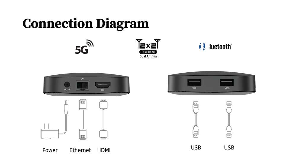 Q 8 Amlogic S 905 y 4 ott tv 박스 중국 제조업체 ODM