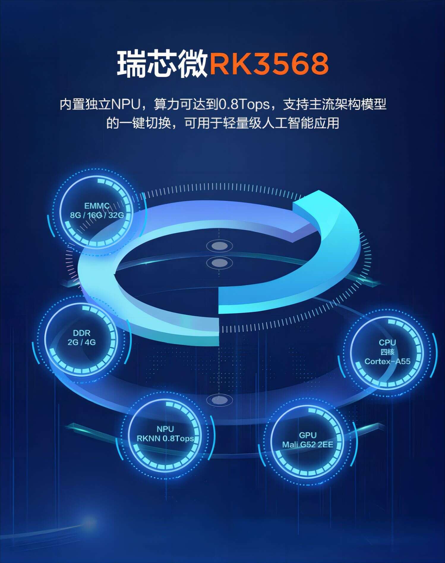 ผู้ผลิตและส่งออกในจีน K1 RockChip RK3568 คณะกรรมการพัฒนา