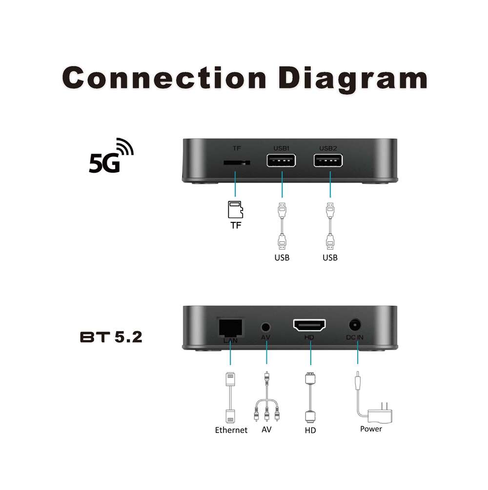 Z8 Allwinner H618 Streaming-Player: Ihr perfektes Heim-Theater - System